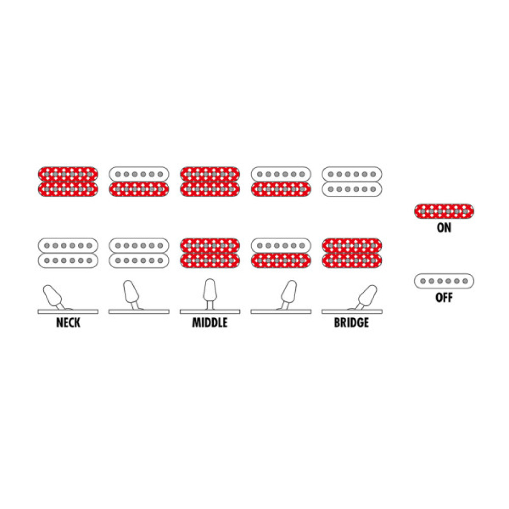 Електрогітара Ibanez GRG320FA TBS (234952)