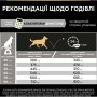 Сухий корм для собак Purina Pro Plan Large Athletic Adult 2+ Sensitive Digestion Для великих порід атлетичної статури З ягням 14 кг (7613035415591) Сухий корм для собак Purina Pro Plan Large Athletic Adult 2+ Sensitive Digestion Для великих порід атлетичної статури З ягням 14 кг (7613035415591)
