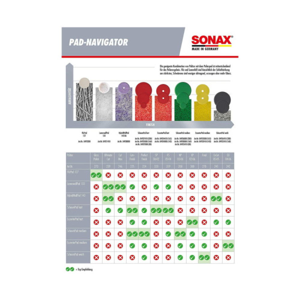 Автошампунь Sonax PROFILINE CutMax 6-4 1 л (246300) Автошампунь Sonax PROFILINE CutMax 6-4 1 л (246300)