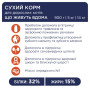 Сухий корм для кішок Club 4 Paws Преміум. Для кішок, які живуть в приміщенні 4 в 1 14 кг (4820083909436) Сухий корм для кішок Club 4 Paws Преміум. Для кішок, які живуть в приміщенні 4 в 1 14 кг (4820083909436)