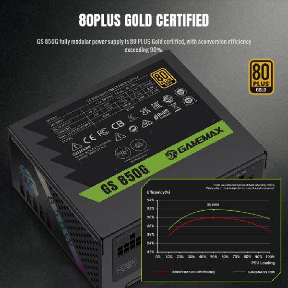 GAMEMAX GS 850G V25