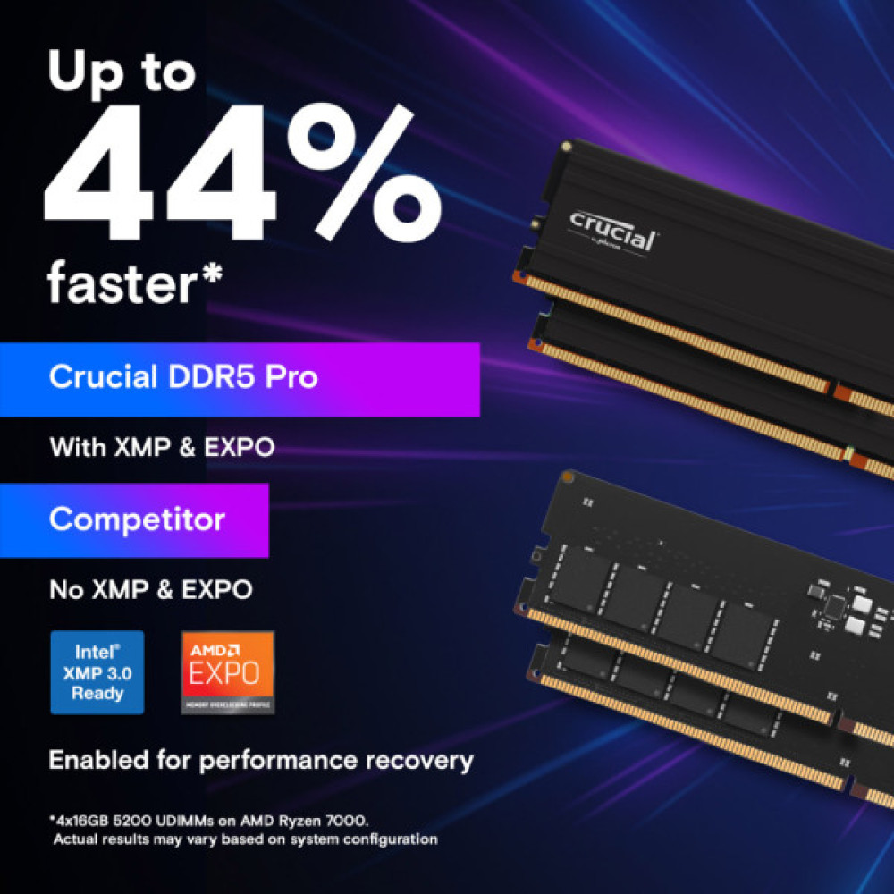 Модуль пам'яті для комп'ютера DDR5 64GB 5600 MHz Micron (CP64G56C46U5)