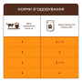 Вологий корм для кішок Club 4 Paws з куркою в соусі 7+ років 85 г (4820269144972)