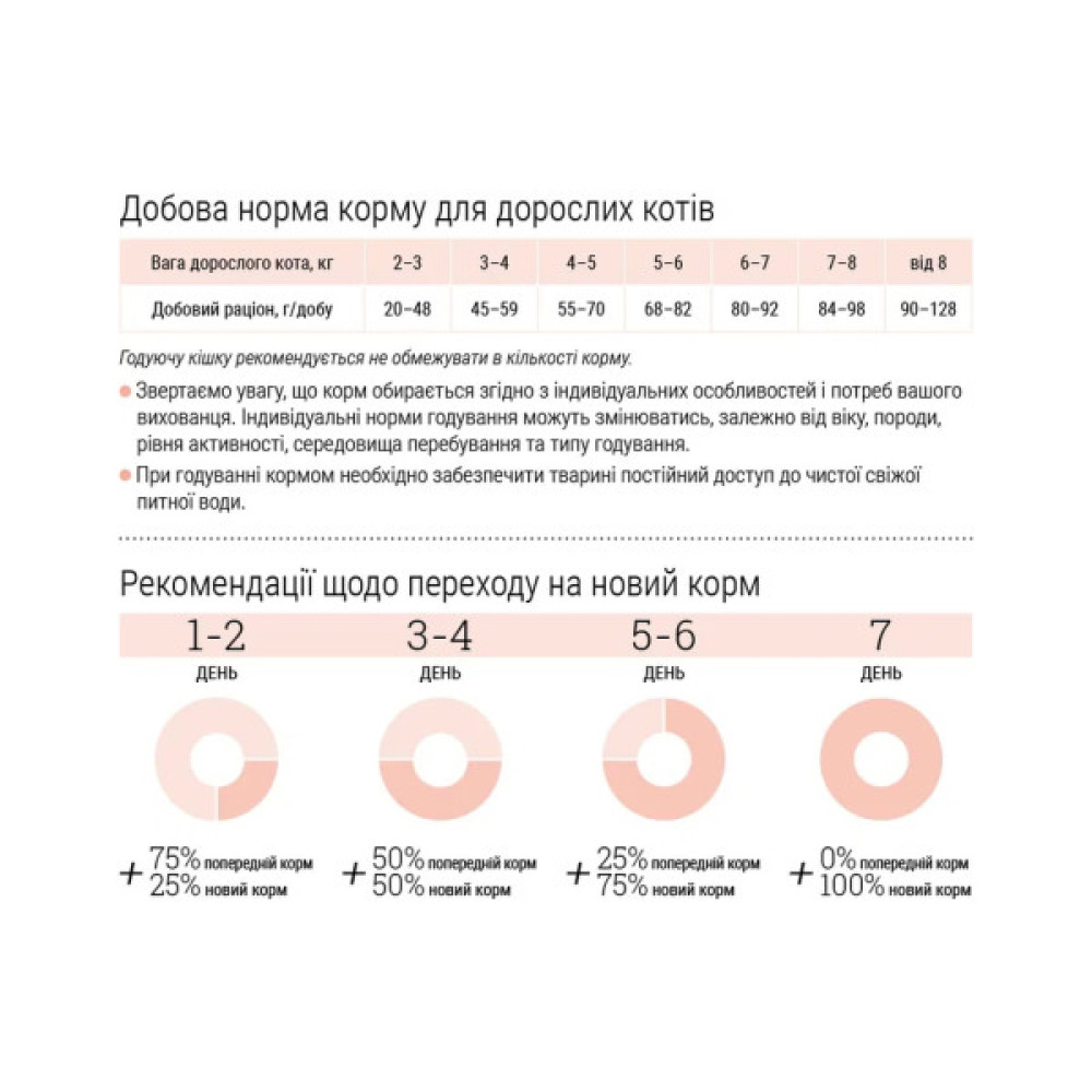 Сухий корм для кішок Home Food For sterilised з кроликом та журавлиною 1.6 кг (4820235020026)