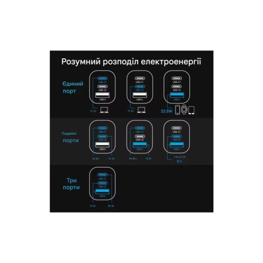 Зарядний пристрій Vention 1xUSB-C PD70W + 1xUSB QC3.0 22.5W GaN + cable USB-C to USB-C 1.0m 5A gray (TZ-FCGH0-EU)