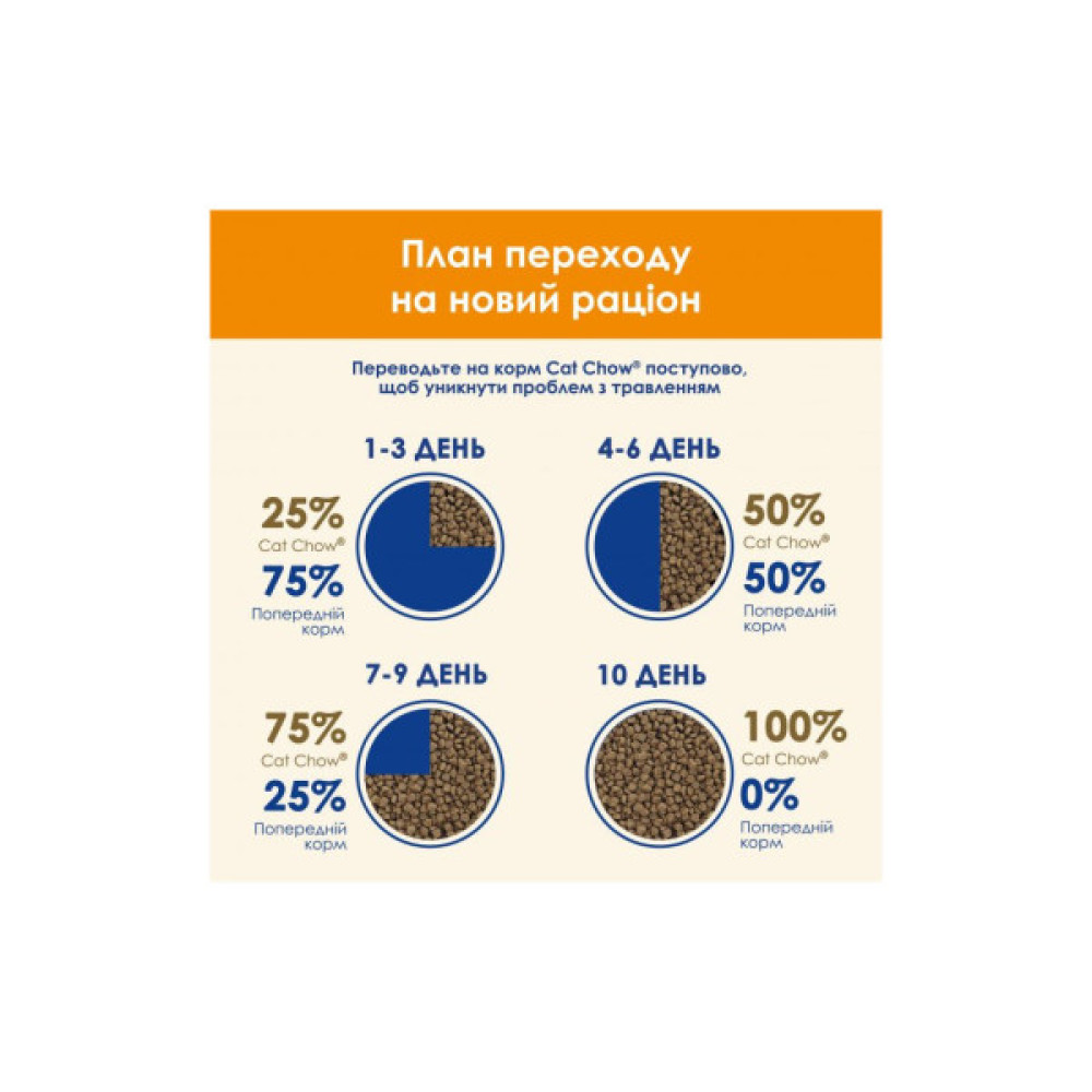 Сухий корм для кішок Purina Cat Chow Adult з куркою 15 кг (5997204514127)