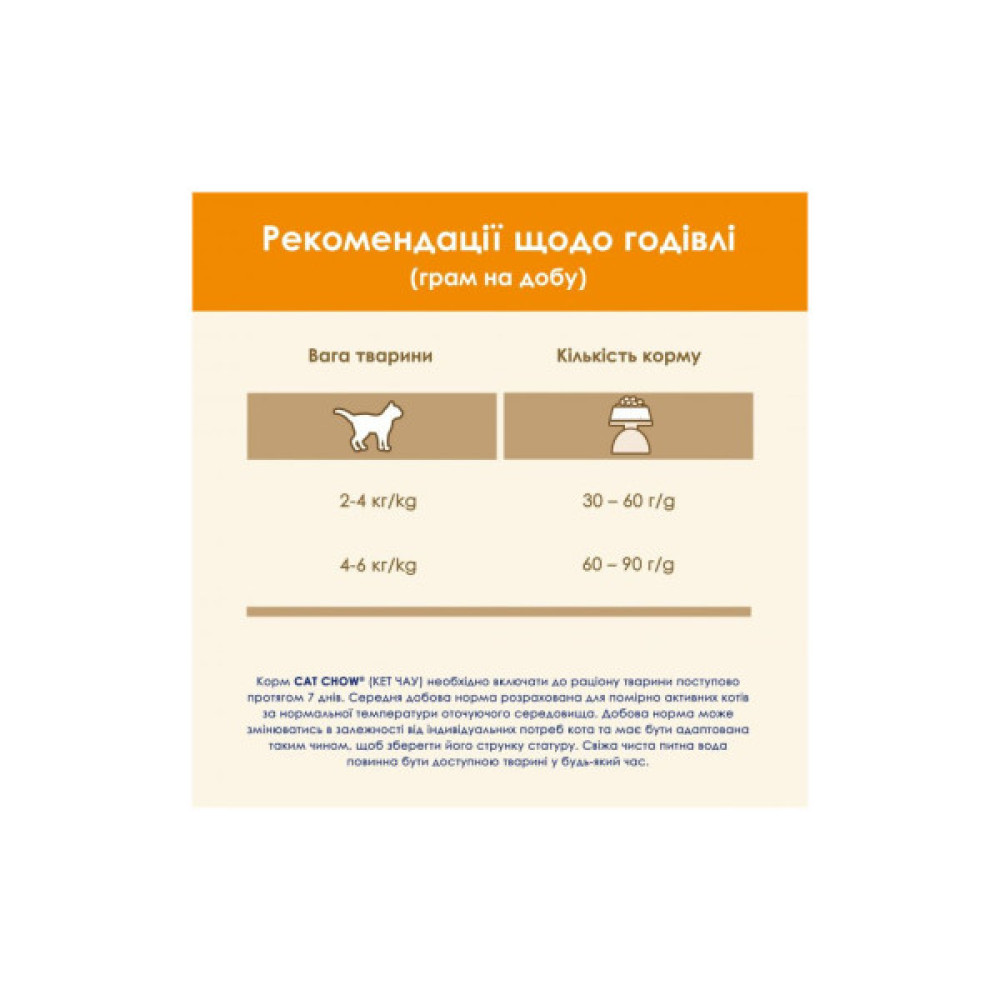 Сухий корм для кішок Purina Cat Chow Adult з куркою 15 кг (5997204514127)