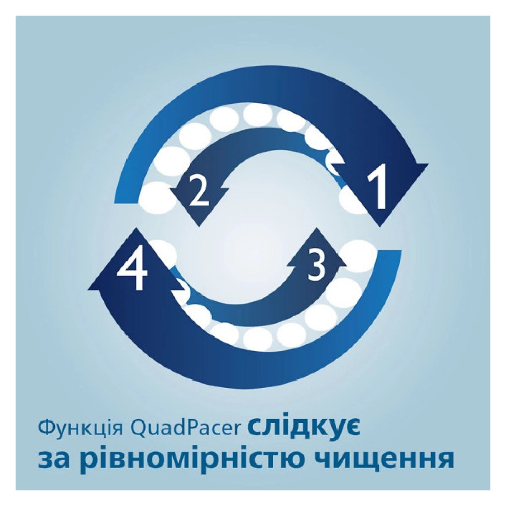Електрична зубна щітка Philips HX6857/28