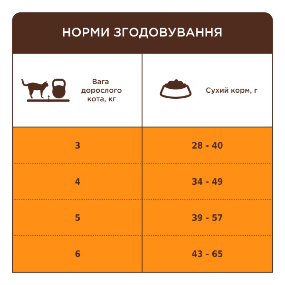 Сухий корм для кішок Club 4 Paws Premium для дорослих стерилізованих з лососем 14 кг (4820215369497)