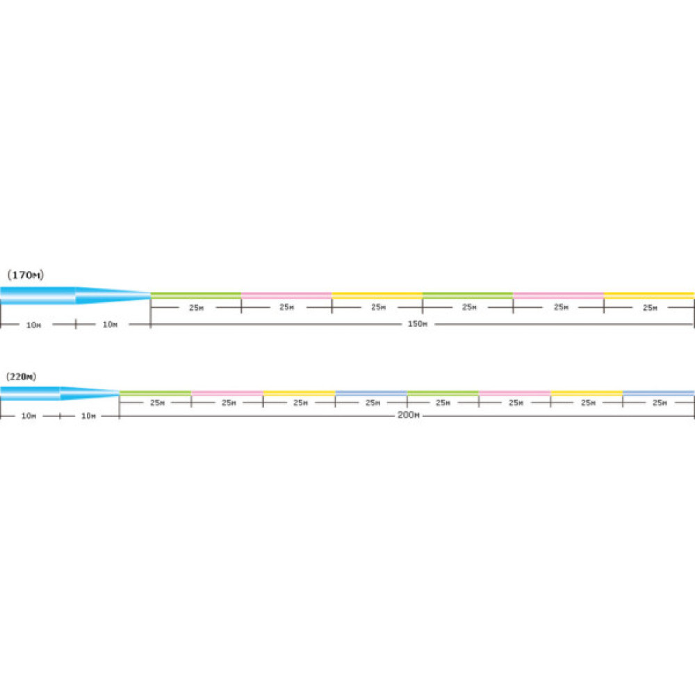 Волосінь Sunline Castest Tapered 170m конусна 0.285-0.570mm 6.0kg (1658.10.55)