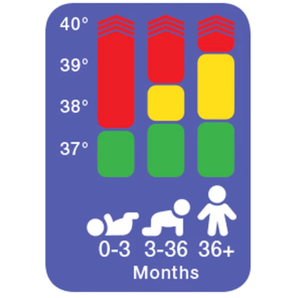 Термометр Braun PRT2000
