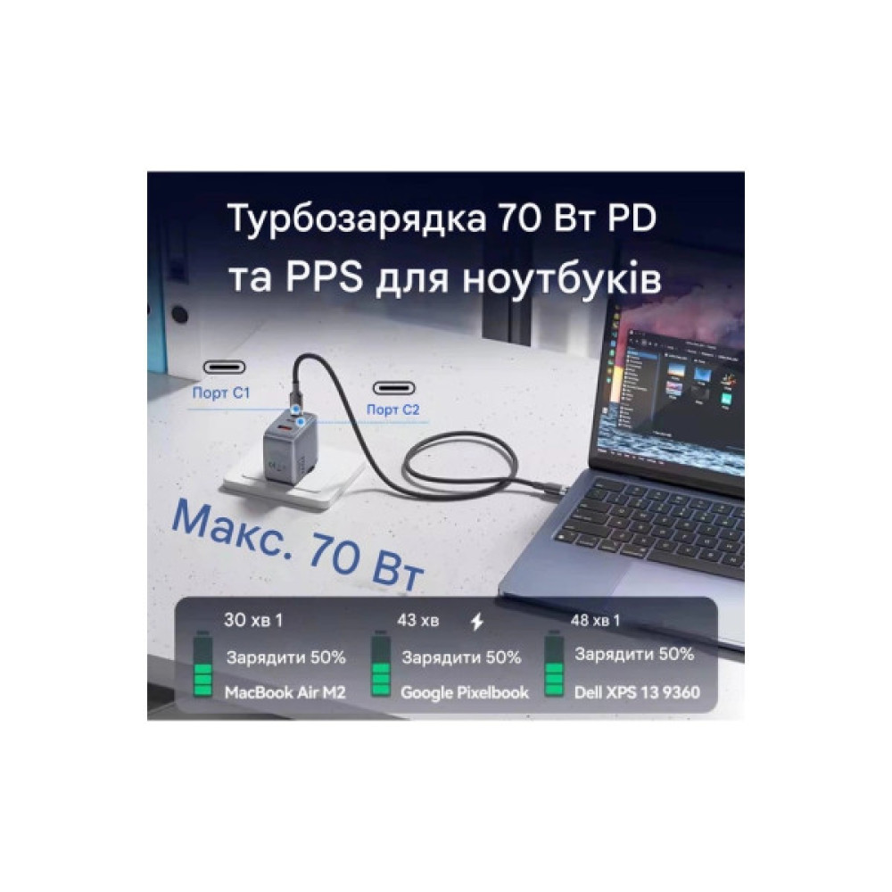Зарядний пристрій Vention 1xUSB-C PD70W + 1xUSB QC3.0 22.5W GaN + cable USB-C to USB-C 1.0m 5A gray (TZ-FCGH0-EU)