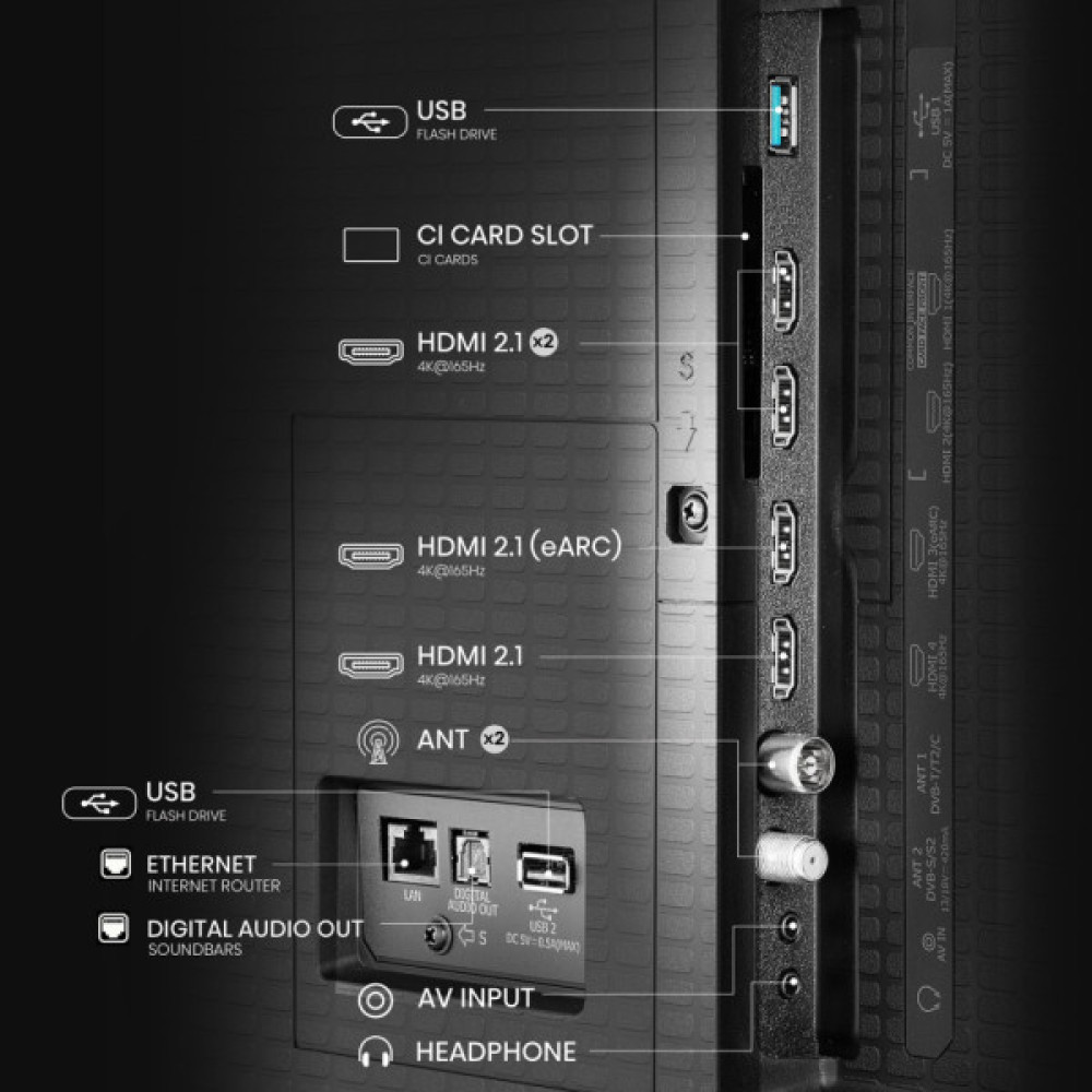 Телевізор Hisense 65U7Q PRO