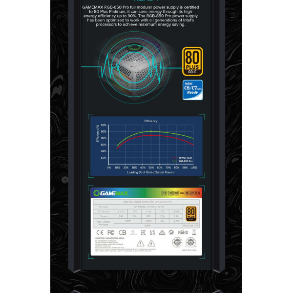 GAMEMAX RGB 850 PRO WH (ATX3.1PCIe5.1)