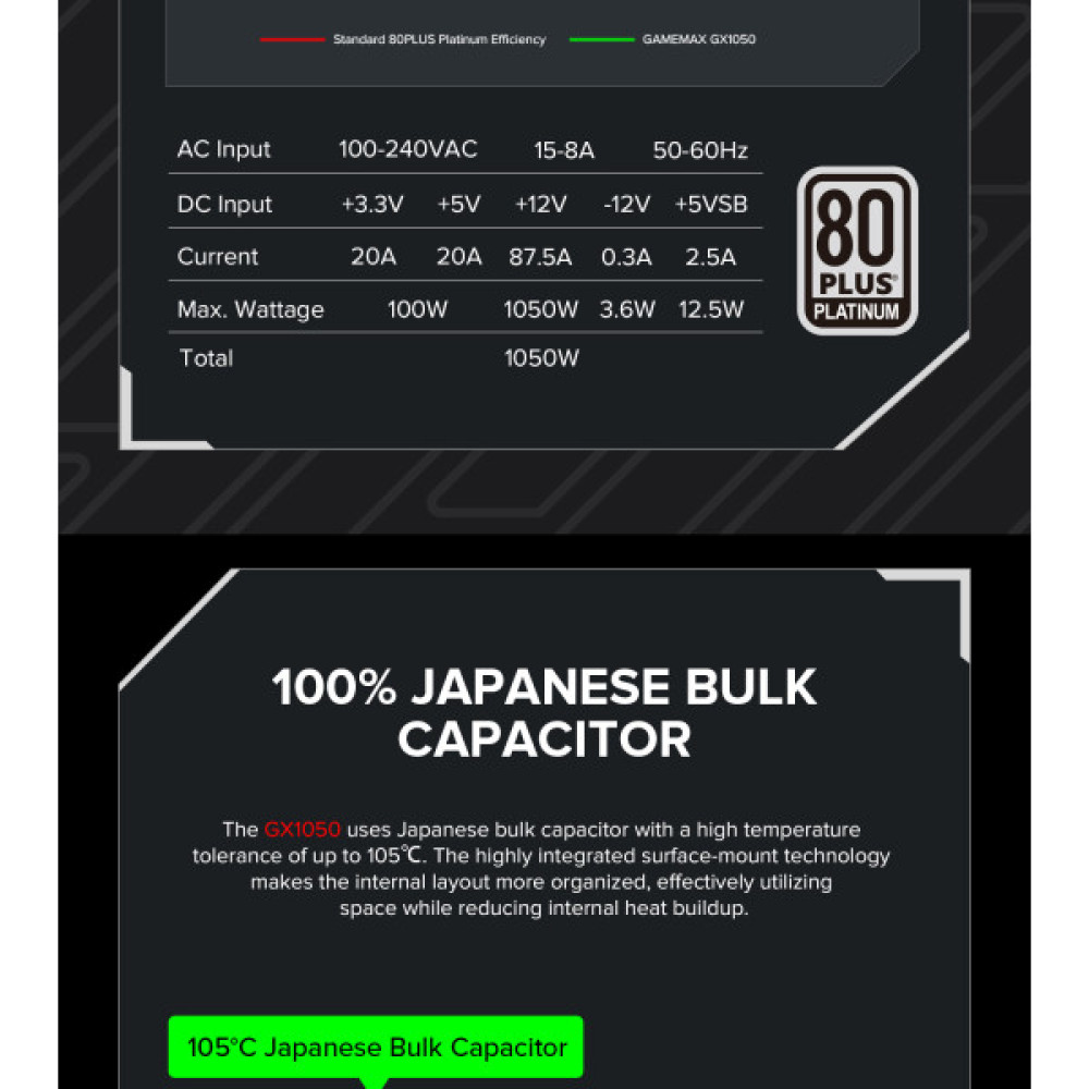 GAMEMAX GX-1050 PRO BK(ATX3.1PCIe5.1)