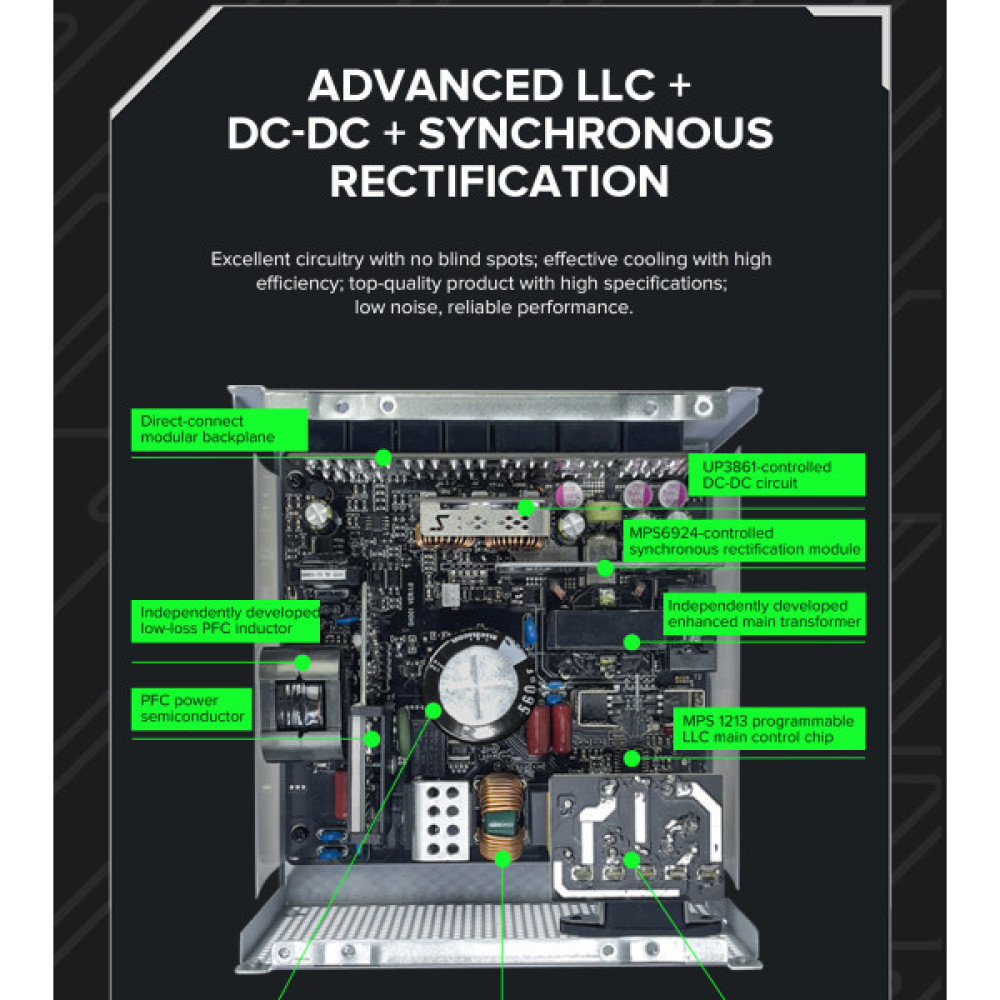 GAMEMAX GX-1050 PRO BK(ATX3.1PCIe5.1)