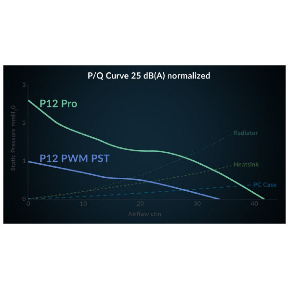 Кулер до корпусу Arctic P12 PRO PST (ACFAN00306A)