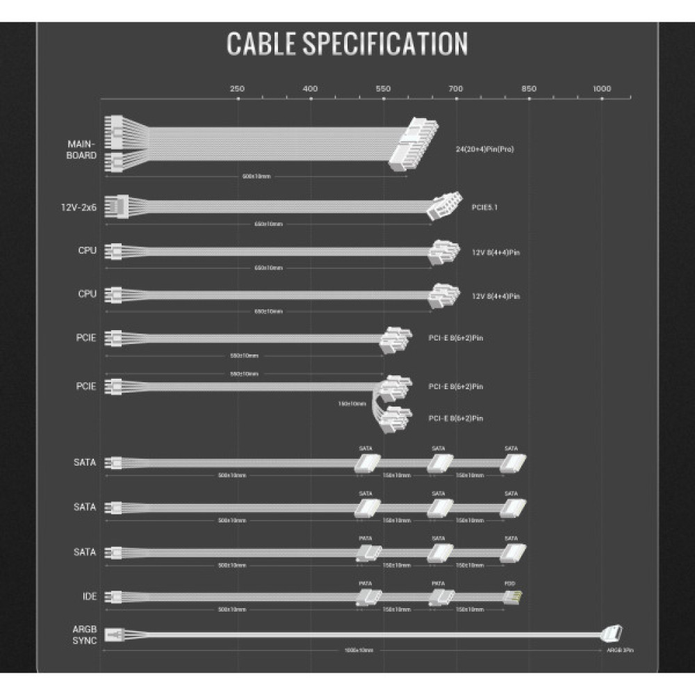 GAMEMAX RGB PRO 850G WH