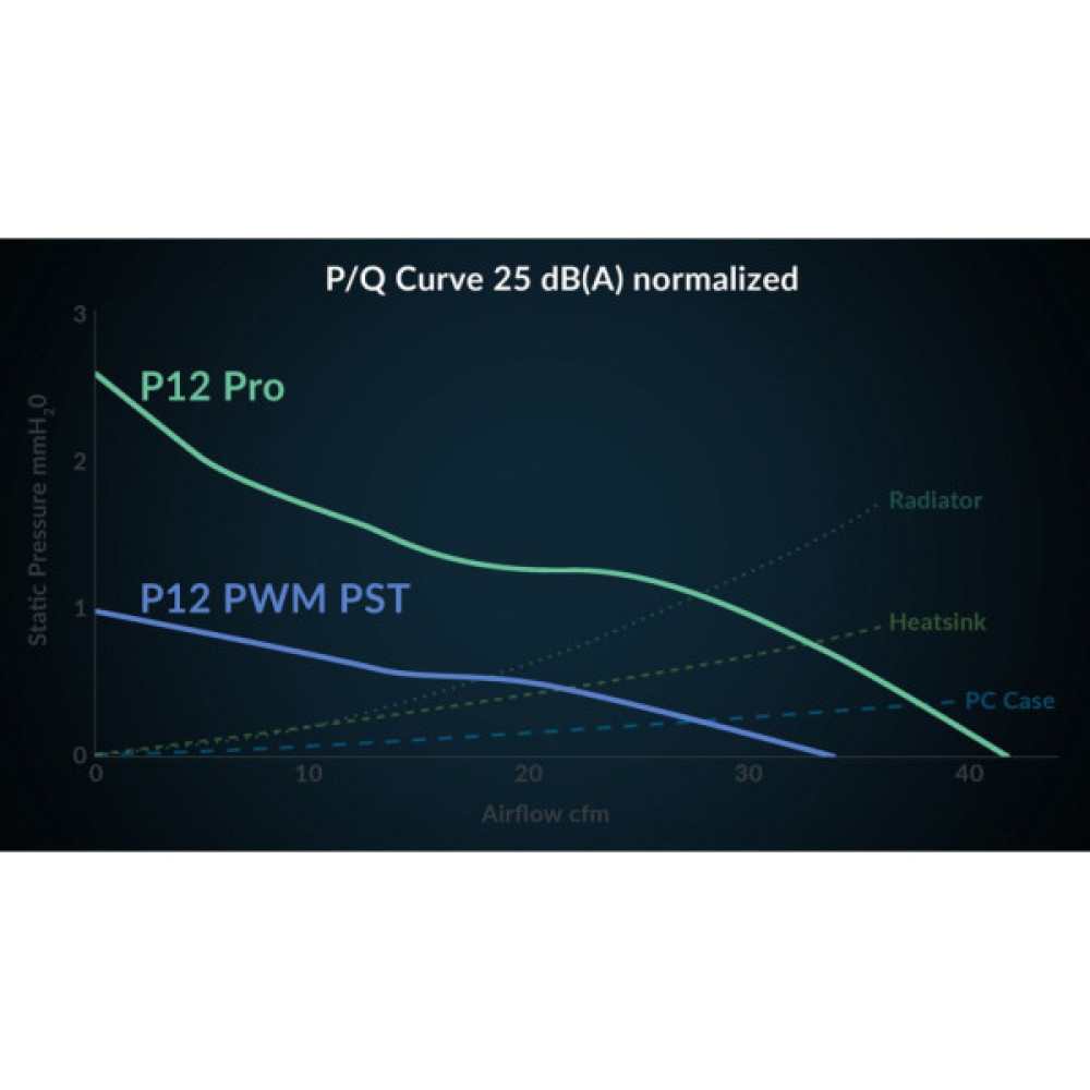 Кулер до корпусу Arctic P12 PRO PST 5PCS (ACFAN00307A)