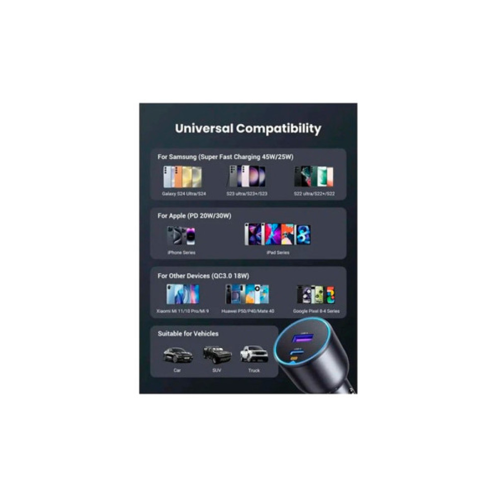 Зарядний пристрій Ugreen 2xUSB 63W (USB-C+USB-A) QC3.0 (EC701) (35023)