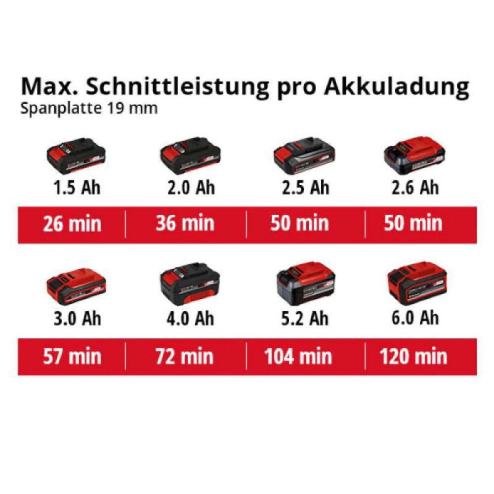 Пила дискова акмуляторна Einhell TE-CS 18/89LI - Solo PXC 18В 89х10мм 1.72кг без АКБ та ЗП