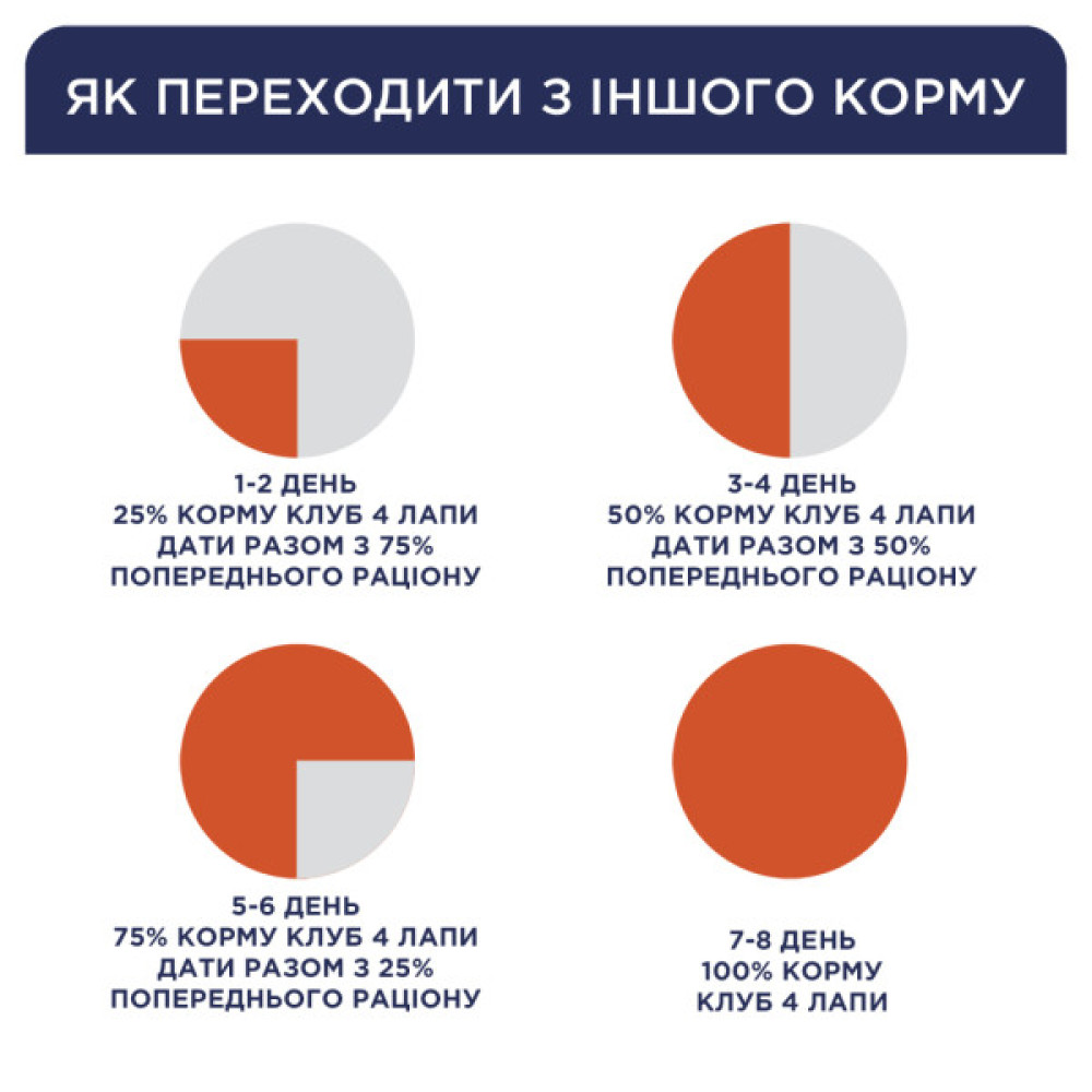 Вологий корм для кішок Club 4 Paws в желе з індичкою 100 г (4820215364256)