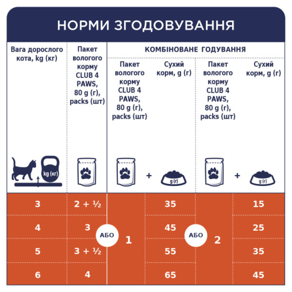 Вологий корм для кішок Club 4 Paws в желе з індичкою 100 г (4820215364256)