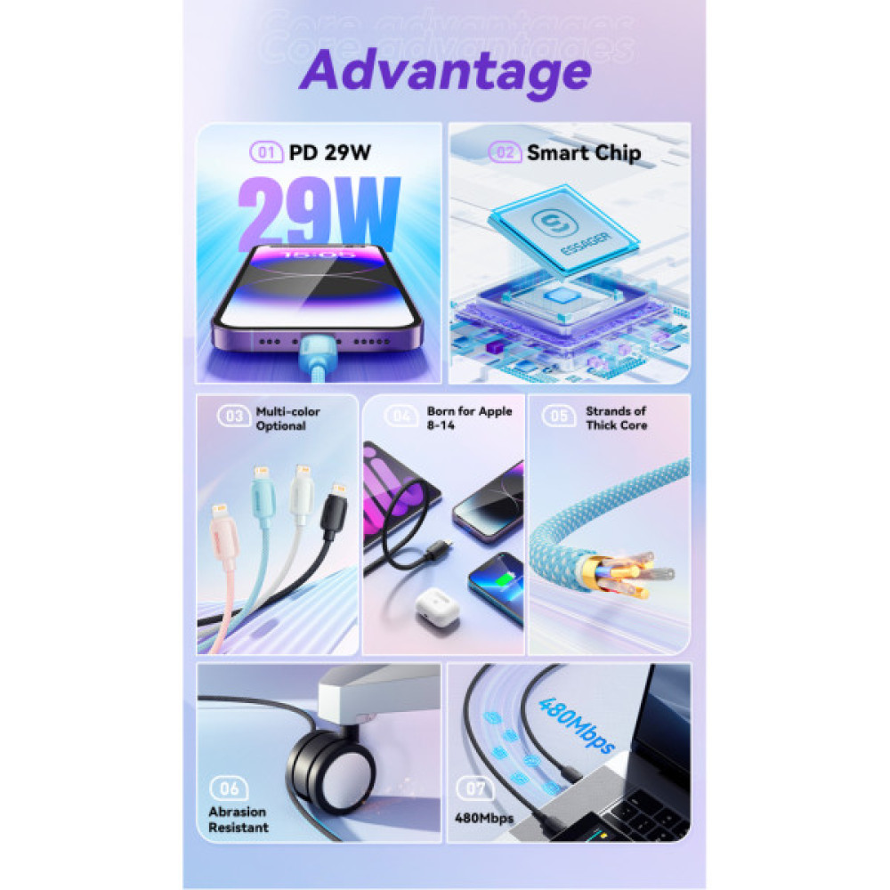 Дата кабель USB-C to Lightning 2.0m 20W white Essager (EXCTL-WLA02-P)