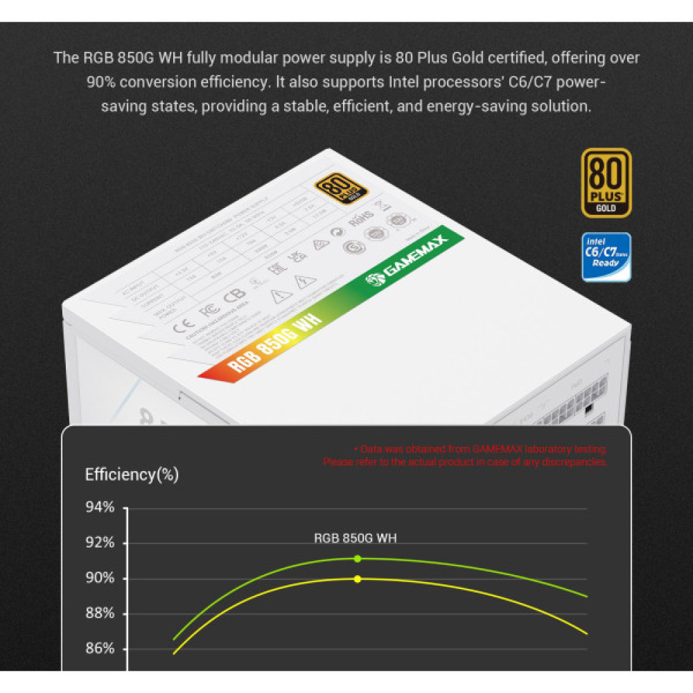 GAMEMAX RGB 850G WH