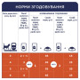 Вологий корм для кішок Club 4 Paws в желе з кроликом 100 г (4820083908903) Вологий корм для кішок Club 4 Paws в желе з кроликом 100 г (4820083908903)