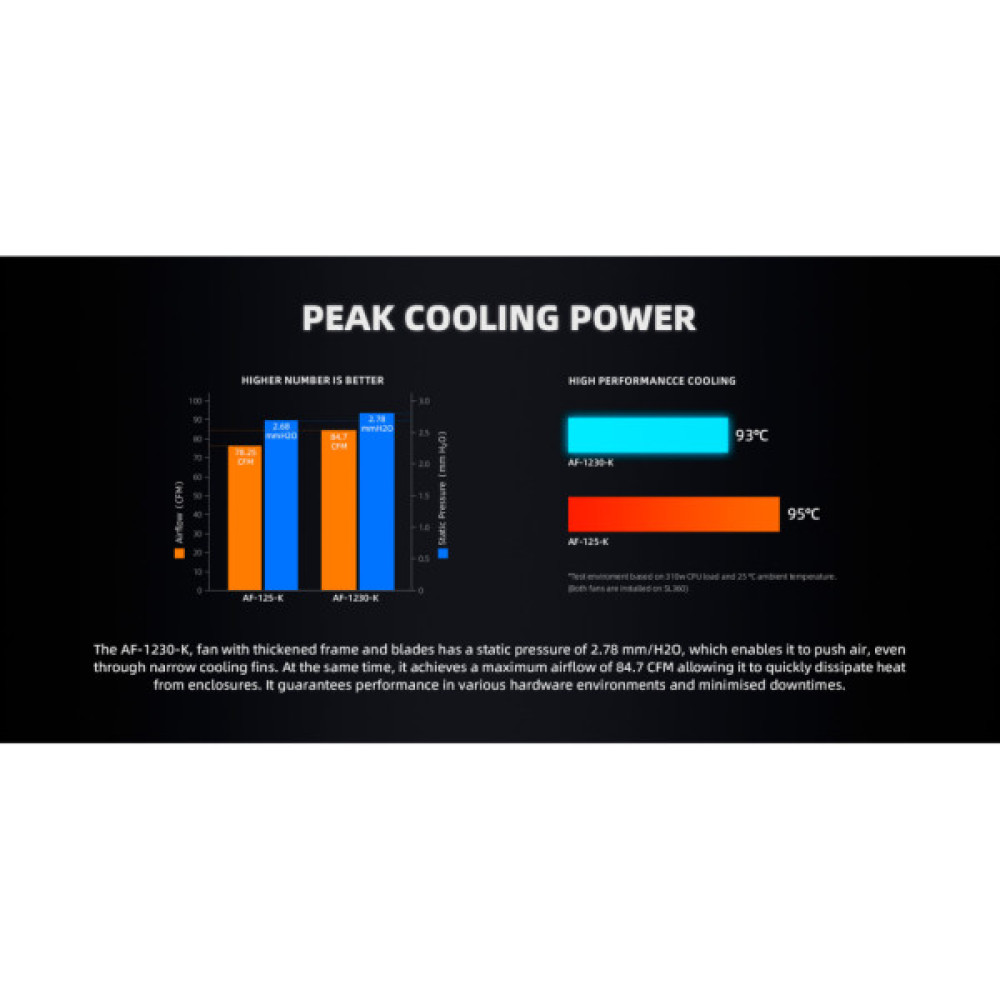 Кулер до корпусу ID-Cooling AF-1230-K