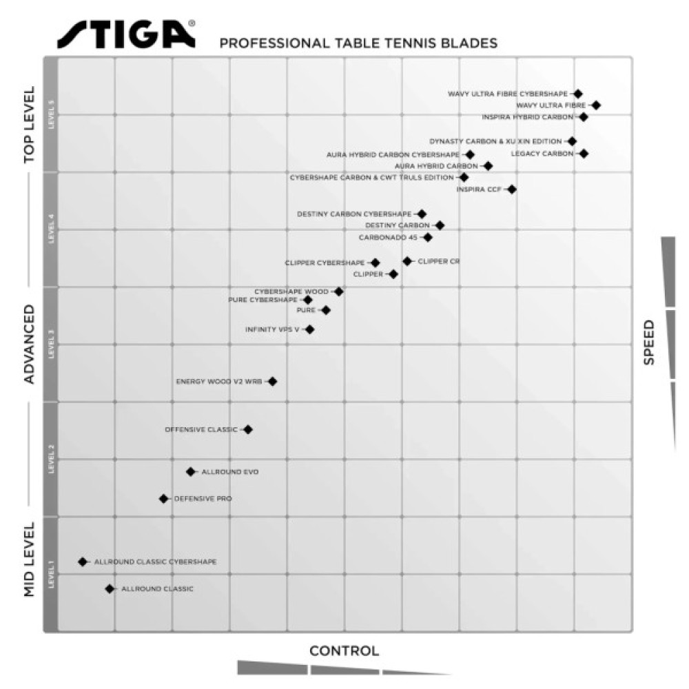 Основа для ракетки Stiga Pure Master (1600-2101-35) (932077)