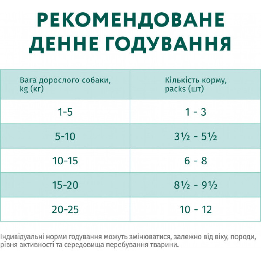 Вологий корм для собак Optimeal з кроликом та чорницею в соусі 100 г (4820215369855)