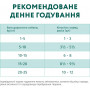 Вологий корм для собак Optimeal з кроликом та чорницею в соусі 100 г (4820215369855) Вологий корм для собак Optimeal з кроликом та чорницею в соусі 100 г (4820215369855)