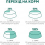Вологий корм для собак Optimeal з кроликом та чорницею в соусі 100 г (4820215369855) Вологий корм для собак Optimeal з кроликом та чорницею в соусі 100 г (4820215369855)