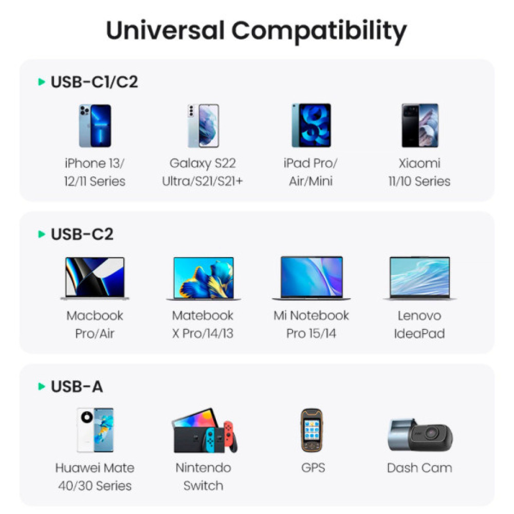 Зарядний пристрій Ugreen 3xUSB 130W (2xUSB-C+USB-A) QC 3.0 black (CD293) (90413)