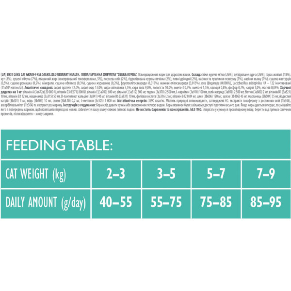 Сухий корм для кішок Brit Care Cat GF Sterilized Urinary Health 7 кг (8595602540723)