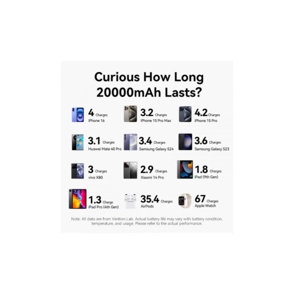 Батарея універсальна VENTION 20000mAh 22,5W Fast Charging, with built-in USB-C cable, Black (FKBB0-C)