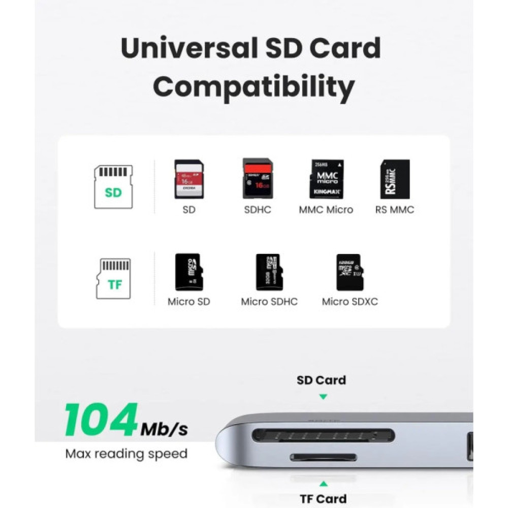 Концентратор Ugreen 2xUSB-C to 3xUSB 3.0 + SD/TF + PD CM251 gray (60560) Концентратор Ugreen 2xUSB-C to 3xUSB 3.0 + SD/TF + PD CM251 gray (60560)