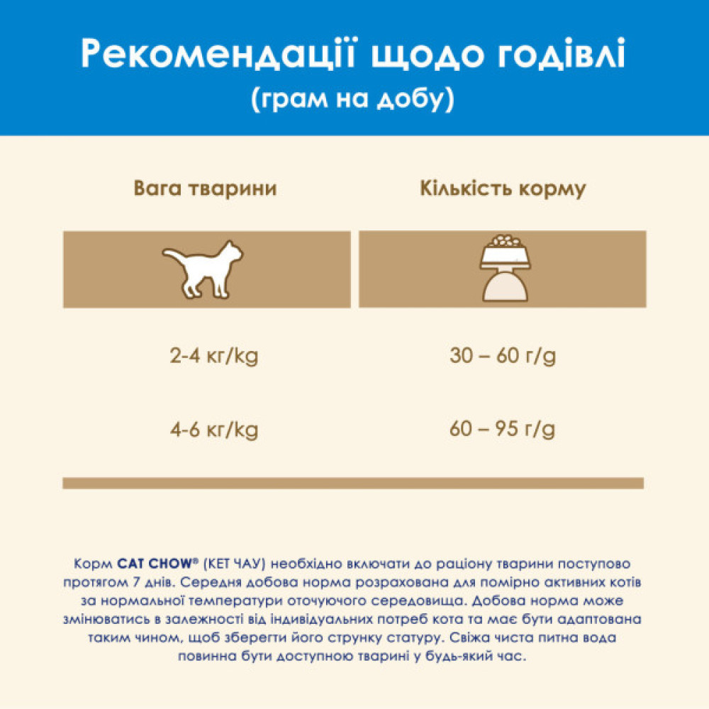 Сухий корм для кішок Purina Cat Chow Feline 3 в 1 з індичкою 1.5 кг (7613034155139)