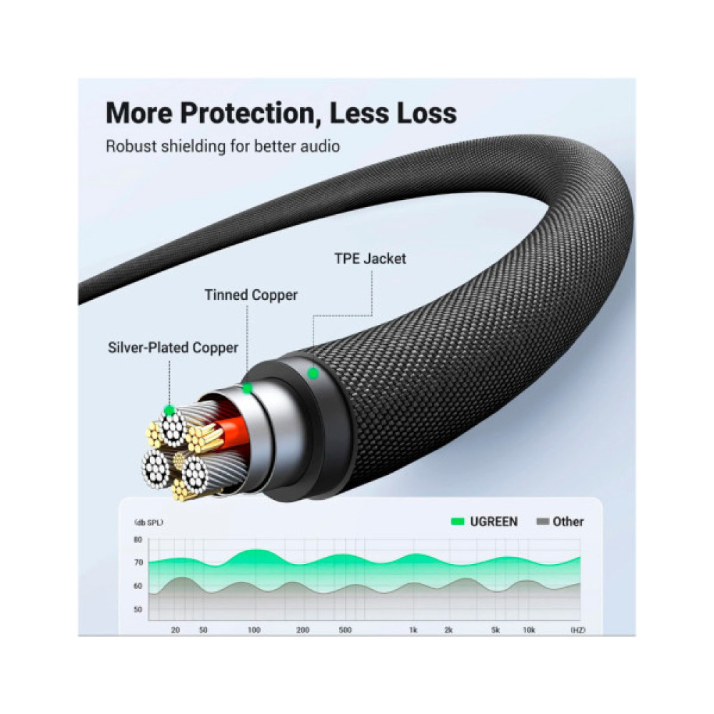 Кабель мультимедійний 3.5mm M to 3.5mm M 3.0m (4pin) AV183 aluminum gray Ugreen (20785)
