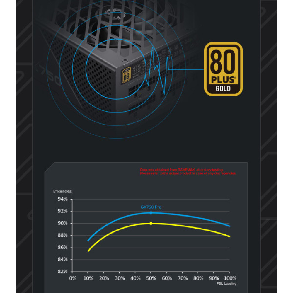 GAMEMAX GX-750 PRO BK(ATX3.1PCIe5.1)