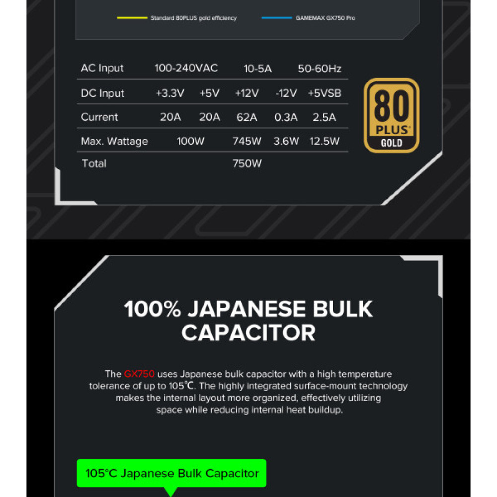 GAMEMAX GX-750 PRO BK(ATX3.1PCIe5.1)