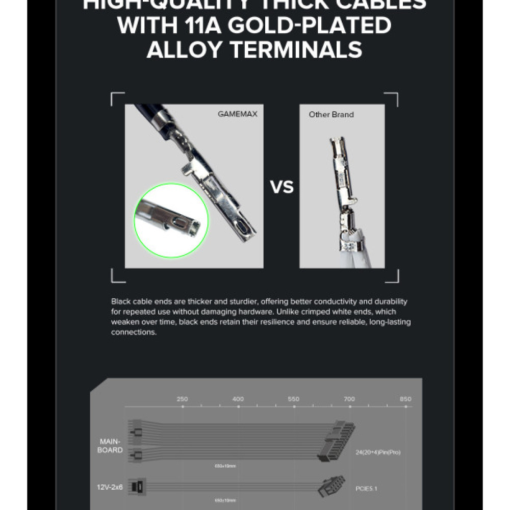 GAMEMAX GX-750 PRO BK(ATX3.1PCIe5.1)