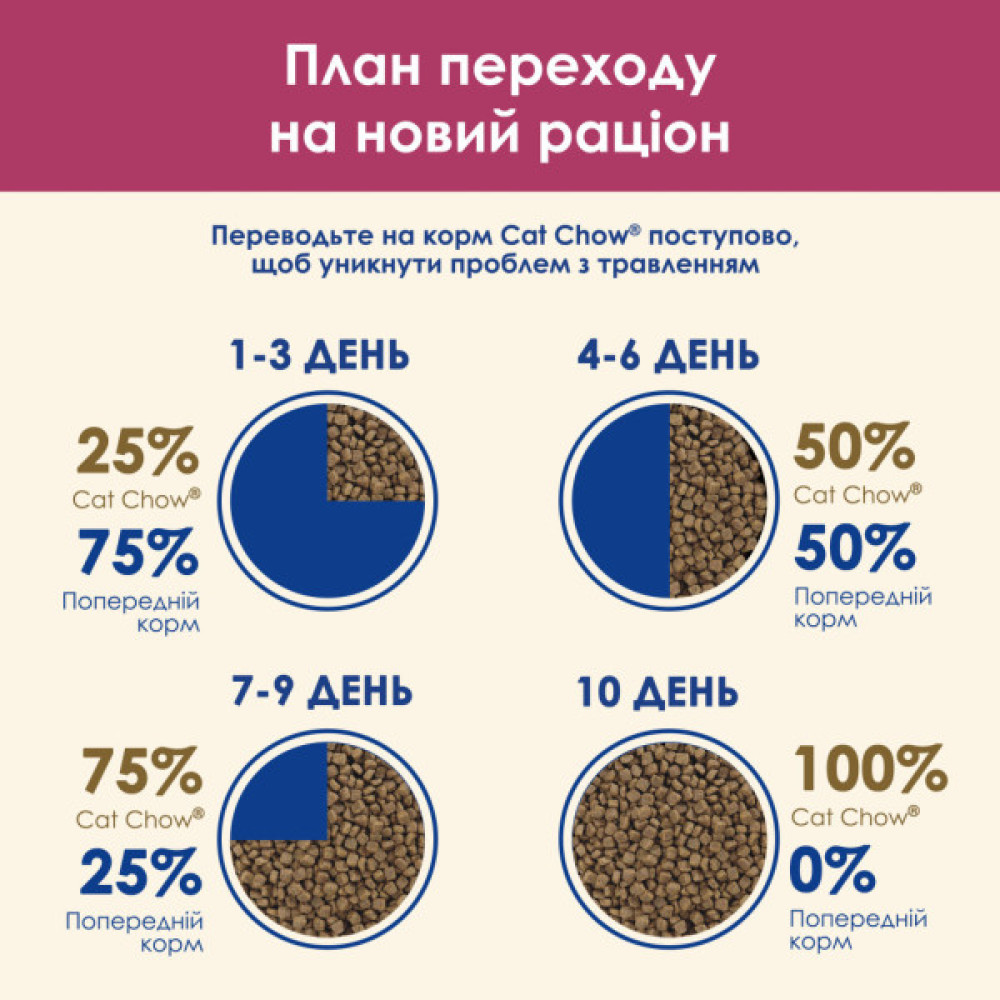 Сухий корм для кішок Purina Cat Chow Urinary Tract Health з куркою 15 кг (5997204514424)