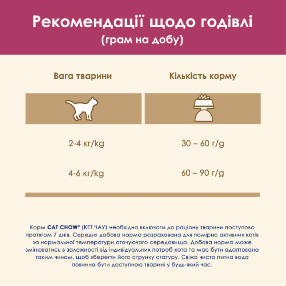 Сухий корм для кішок Purina Cat Chow Urinary Tract Health з куркою 15 кг (5997204514424)