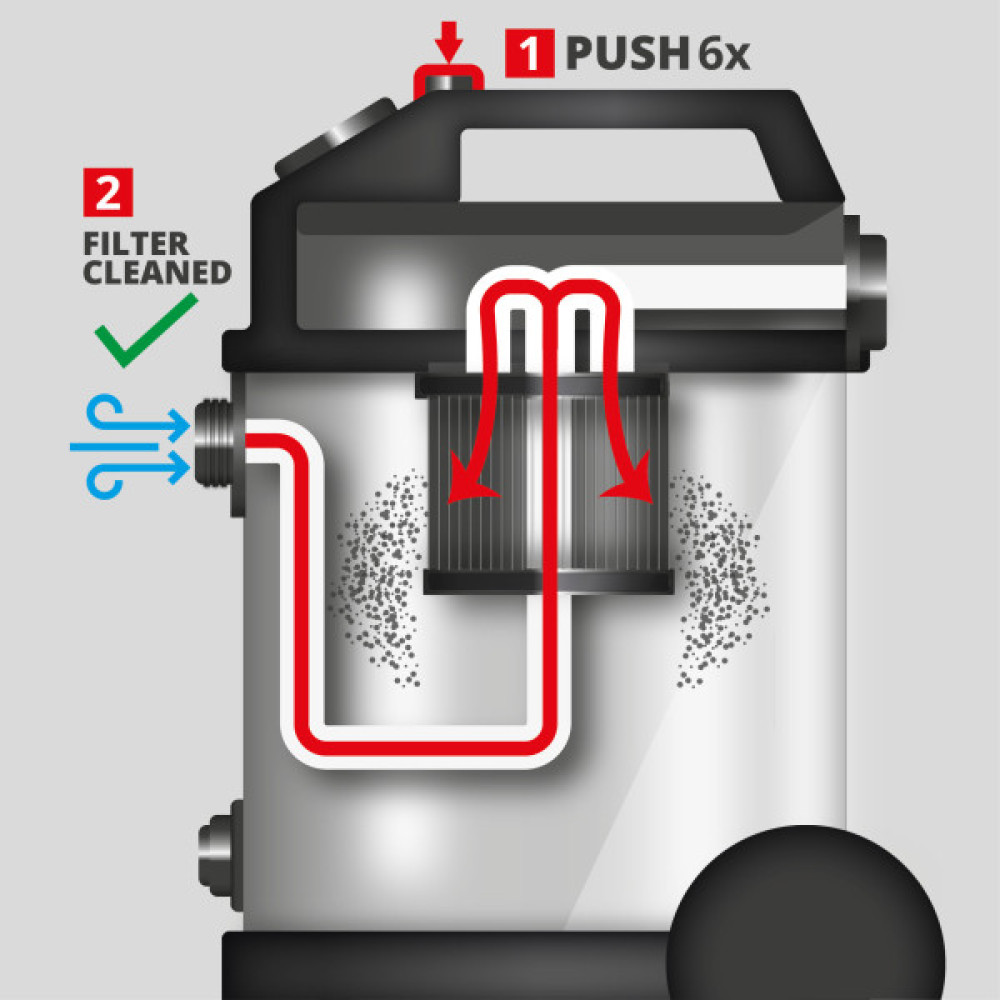 Пилосос професійний Einhell TE-VC 4090 SACL 1150Вт 225мБар 40л 10.1кг