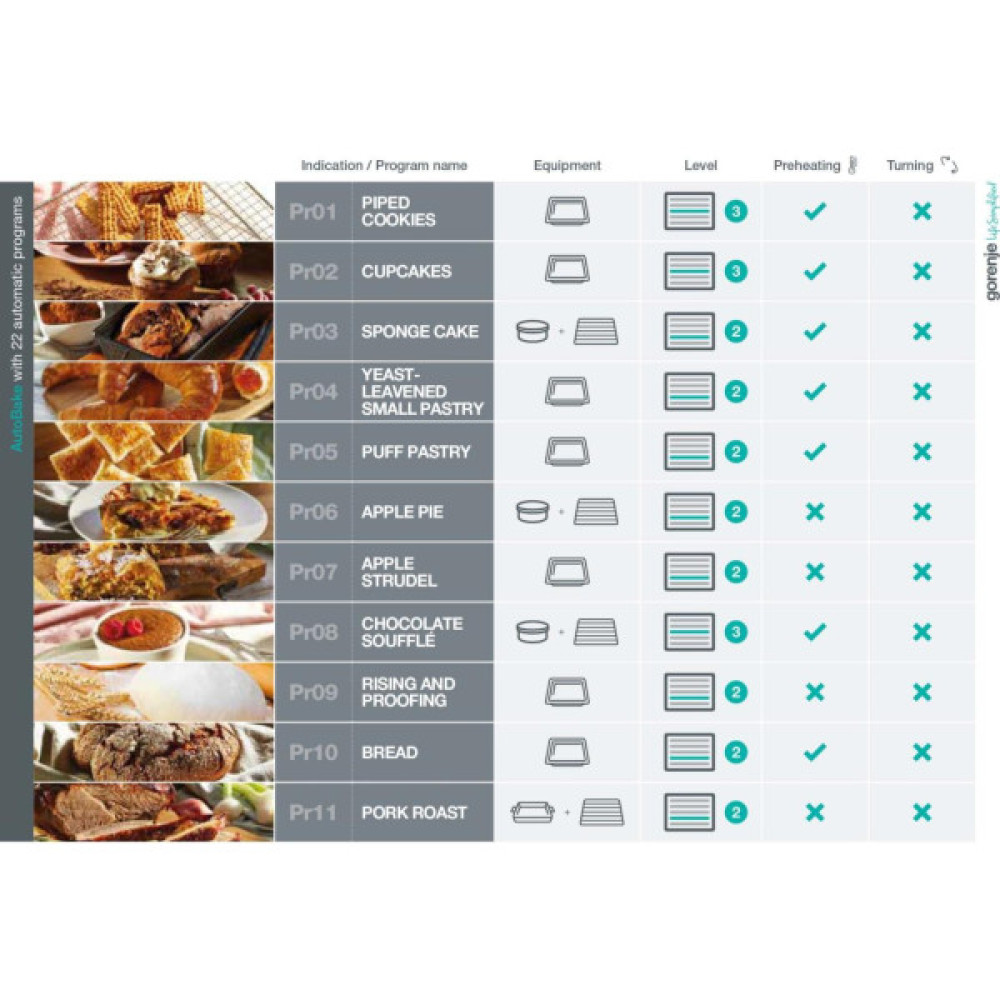 Духова шафа Gorenje електрична, 77л, A+, дисплей, покрокове випікання, чорний