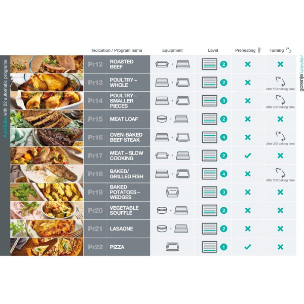 Духова шафа Gorenje електрична, 77л, A+, дисплей, покрокове випікання, чорний