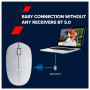 Мишка Canyon MW-04 Bluetooth White (CNS-CMSW04W) Мишка Canyon MW-04 Bluetooth White (CNS-CMSW04W)